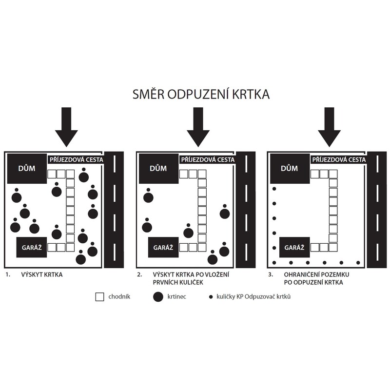 ATAK- Odpuzovač  krtků  30 ks
